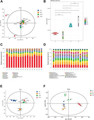 Gut microbiota contributes to lignocellulose deconstruction and nitrogen fixation of the larva of Apriona swainsoni